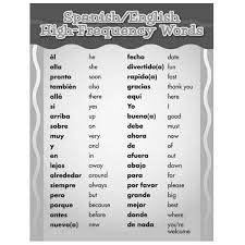 If you're a little more confident of your spanish, you could also say yo hablo un poco de español , which is i speak a little spanish. How Do You Say I Don T Speak Spanish In Spanish