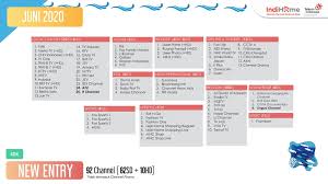 Atau lebih tepatnya milik pt telekomunikasi alias telkomsel. Channel Useetv Sales Marketing