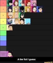 E A Tier List I Guess A Tier List I Guess Ifunny My Hero Academia Manga My Hero My Hero Academia Memes