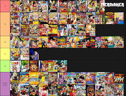 Budokai tenkaichi 3 is the best of the dragon ball z arena fighting games. Here Is My Very Long Tier List Of Dragon Ball Games Dragonballfighterz