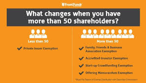 Registration of businesses in malaysia must be done via the companies commission of malaysia (ssm), which is also known as suruhanjaya syarikat malaysia. Demystifying The Impact Of 50 Shareholders
