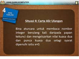 Benefits of dua in english text. Ppt Download