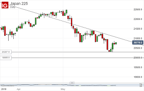 Nikkei 225 Fightback Looks Short Of Steam Below Key