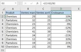 To quickly do so, place the cursor in the lower. How To Calculate A Percentage In Excel With Formulas