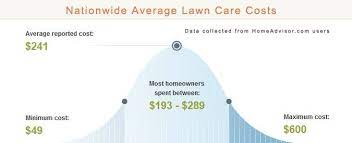 See our cost guide to find out more on lawn care service prices. Compare 2021 Average Costs Of Hiring A Lawn Care Service Vs Diy Pros Versus Cons Of Diy Lawn Care And Hiring A Lawn Care Service Price Comparison