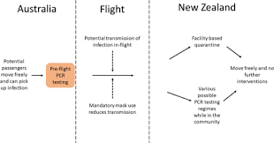 Center for systems science and engineering (csse) at johns hopkins university. Estimating The Impact Of Control Measures To Prevent Outbreaks Of Covid 19 Associated With Air Travel Into A Covid 19 Free Country Scientific Reports