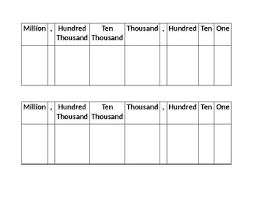 Place Value Helper Chart