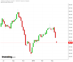 Oil Market Disparity As Trader Perception Clashes With