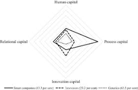 42a company or foreign company with a charitable purpose which contravenes the charities act or regulations made thereunder may be wound up or struck off the register. Strategic Behaviour Of Russian Companies With Regard To Intangibles Emerald Insight