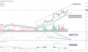 Ag Stock Price And Chart Nyse Ag Tradingview