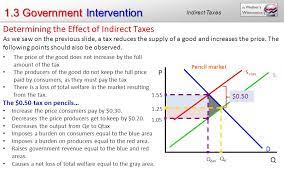 Governments intervene in markets when they inefficiently allocate resources. 1 3 Government Intervention Ppt Download