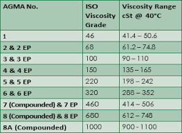 Automatic Transmission Fluid Online Charts Collection