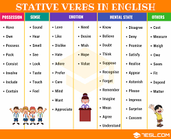 700 Most Common English Verbs List With Useful Examples 7