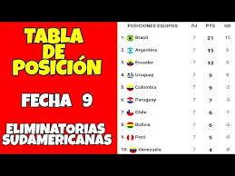 Estadísticas, goleadores, resultados y agenda de la triple fecha rumbo a qatar 2022. Zq3fhihkv0qshm