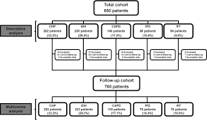 What services could be billed to my insurance? Mortality In Patients With Chronic Renal Disease Without Health Insurance In Mexico Opportunities For A National Renal Health Policy Kidney International Reports