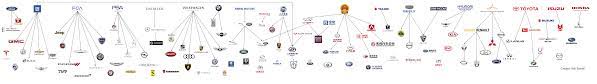 America's best (and worst) car brands. The Car Brand Map Which Companies Own Which Brands Topgear