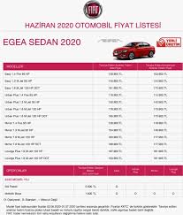 1.6 litrelik dizel 130 hp, gücündeki versiyon ise, 232.000 tl ile satılıyor. Fiat Egea 2020 Fiyat Listesi Iste 0 49 Faizli Tasit Kredisiyle Alinabilecek Fiat Egea Fiyatlari