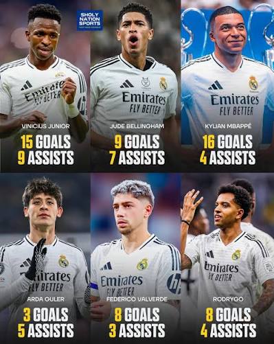 🇧🇷 Vinicius Jr: 15 goals, 9 assists 🏴󠁧󠁢󠁥󠁮󠁧󠁿 Jude Bellingham: 9 goals, 7 assists 🇫🇷 Kylian Mbappe: 16 goals, 4 assists 🇹🇷 Arda Guler: 3 goals, 5 assists 🇺🇾 Valverde: 8 goals, 3 assists 🇧🇷 Rodrygo: 8 goals, 4 assists 🇧🇷 Endrick: 4 ...