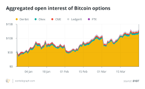 It's worth noting that etoro also offers its own biance has lower trading fees than most other exchanges. Bitcoin Price Falls To 50k But 6b Options Expiry Can Refuel Bulls