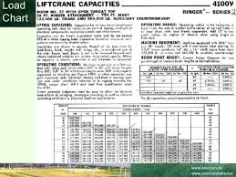 Tadano Operating Manual