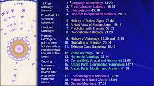 20 free astrology lessons a complete course