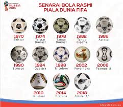 Berikut adalah senarai lengkap pemenang piala dunia fifa bermula dari tahun 1930 sehingga 2018. Senarai Juara Piala Dunia Almisalie