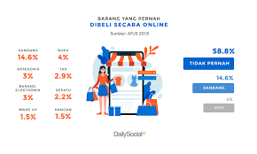 Ikuti skmm di laman sosial. E Commerce Vs Social Commerce Adu Kemudahan Berbelanja Online Dailysocial