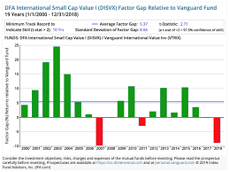 Vanguard Vs Dimensional Who Has Delivered Higher Returns
