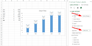 Microsoft Excel Multiple Data Points In A Graphs Labels