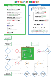 How do you play solitaire mahjong? How To Play Mahjong One Day Jason Will Let Us Teach Him How To Play Mahjong Mahjong Card Games