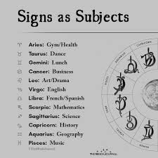 This quality reflects the zodiac signs that are energetic, assertive, and willing to go go go. Signs As Subjects Libra Zodiac Facts Zodiac Signs Zodiac Signs Scorpio