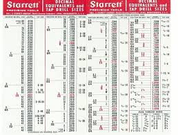 Starrett Decimal Equivalents Drill Sizes Indicator Card On