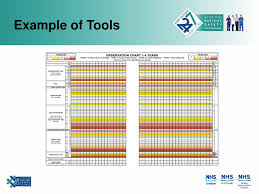 Ppt Scottish Patient Safety Paediatric Programme Tests