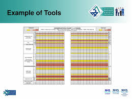 ppt scottish patient safety paediatric programme tests