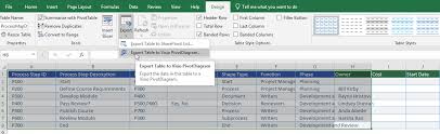 Process Map Excel Template Not Transferring To Visio To Create Microsoft Community