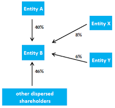 Consolidated Financial Statements Ifrs 10 Ifrscommunity Com