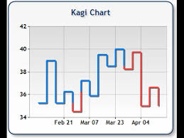 what is kagi chart