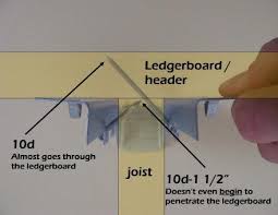 You can use joist hangers to strengthen your deck. How To Correct Improper Joist Hanger Nails Structure Tech Home Inspections