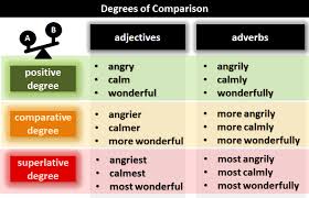 As well as serving as modifying words like beautiful and big, adjectives are also used for indicating the positive. Degree Of Comparison What Is Grammatical Degree