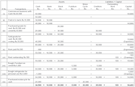 Ts Grewal Solutions For Class 11 Accountancy Chapter 5 Accounting Equation Solutions Accounting Chapter