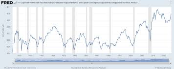 Total Market Cap To Gdp Is Worthless As A Valuation Measure