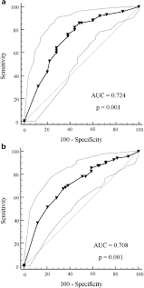 Scores were then correlated, and a combined factor analysis of scale components was done. Performance At The Clock Drawing Test Of Individuals Affected By Parkinson S Disease And Healthy Subjects A Retrospective Study Springerlink