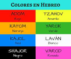 Pin De Marjorie Torres En Hebrew Language Nombres Hebreos Letras En Hebreo Biblia Hebrea