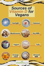 Pin On Vitamins And Minerals Chart