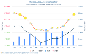 ¿qué tiempo hace hoy en buenos aires? Buenos Aires Argentina Tempo 2021 Clima E Meteo A Buenos Aires Il Miglior Tempo E Meteo Per Viaggiare A Buenos Aires Descrizione Del Clima E Il Meteo Dettagliato