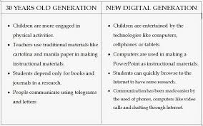 Educational Technology 2 Illustrate In A Big Chart