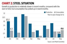 Why Rising Imports Dont Pose A Threat To Steelmakers Yet