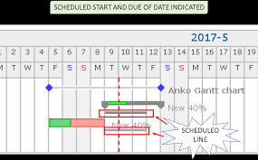 Anko Gantt Chart Plugins Redmine