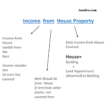 Before getting to the hows of tax calculation, it's important to understand gross income and taxable. Income From House Property Meaning And Different Steps Teachoo