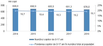 Datele dumneavoastra pot fi oricand sterse urmand instructiunile din document. Https Msmps Gov Md Wp Content Uploads 2020 10 Raport Social Anual 2017 Pdf